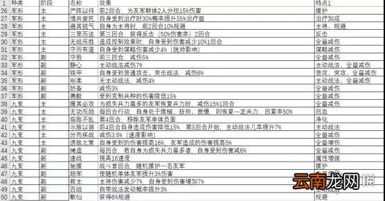 三国志战略版兵书系统介绍 S2赛季新系统兵书作用一览