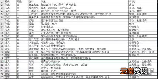 三国志战略版兵书系统介绍 S2赛季新系统兵书作用一览