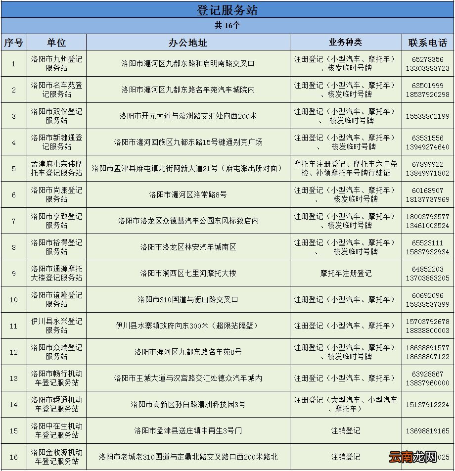 洛阳车管业务延伸服务点地址大全