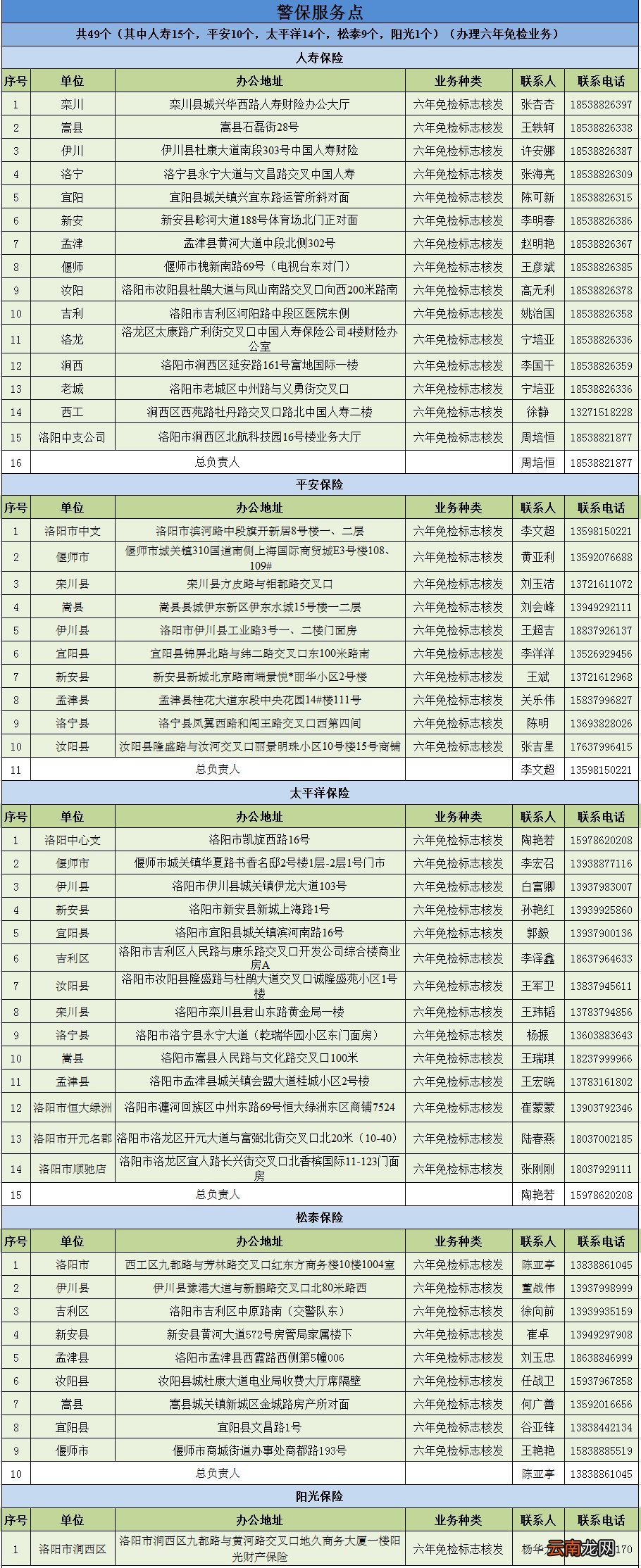 洛阳车管业务延伸服务点地址大全