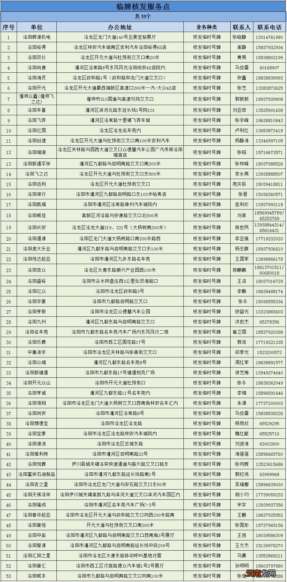 洛阳车管业务延伸服务点地址大全