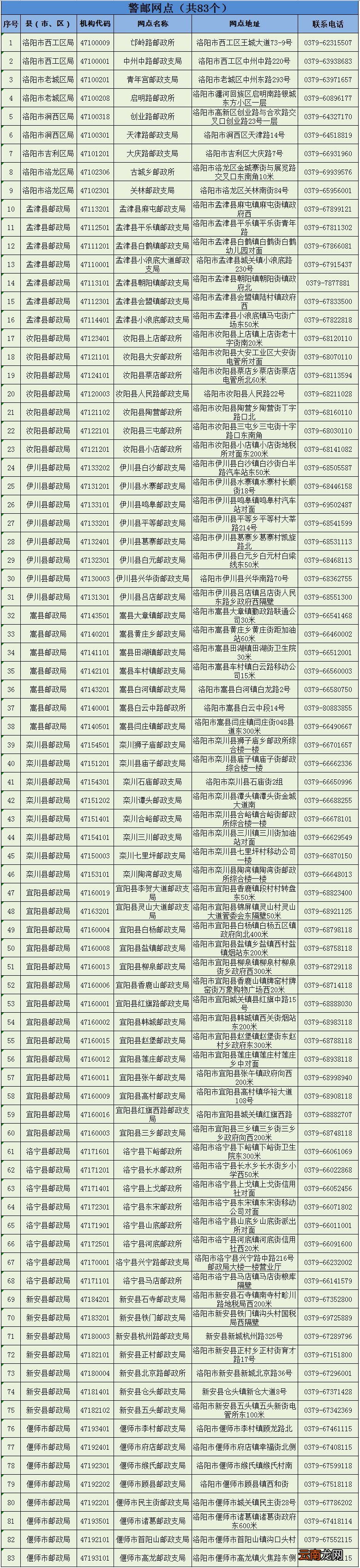 洛阳车管业务延伸服务点地址大全