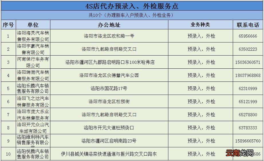 洛阳车管业务延伸服务点地址大全