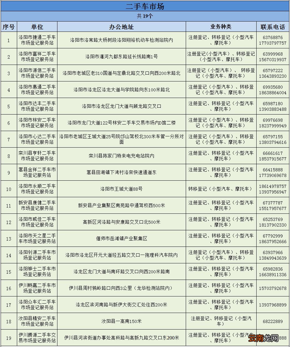 洛阳车管业务延伸服务点地址大全