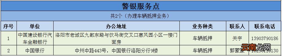 洛阳车管业务延伸服务点地址大全