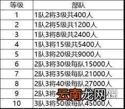 三国志战略版快速升级7本攻略 S2赛季爆仓开荒指南