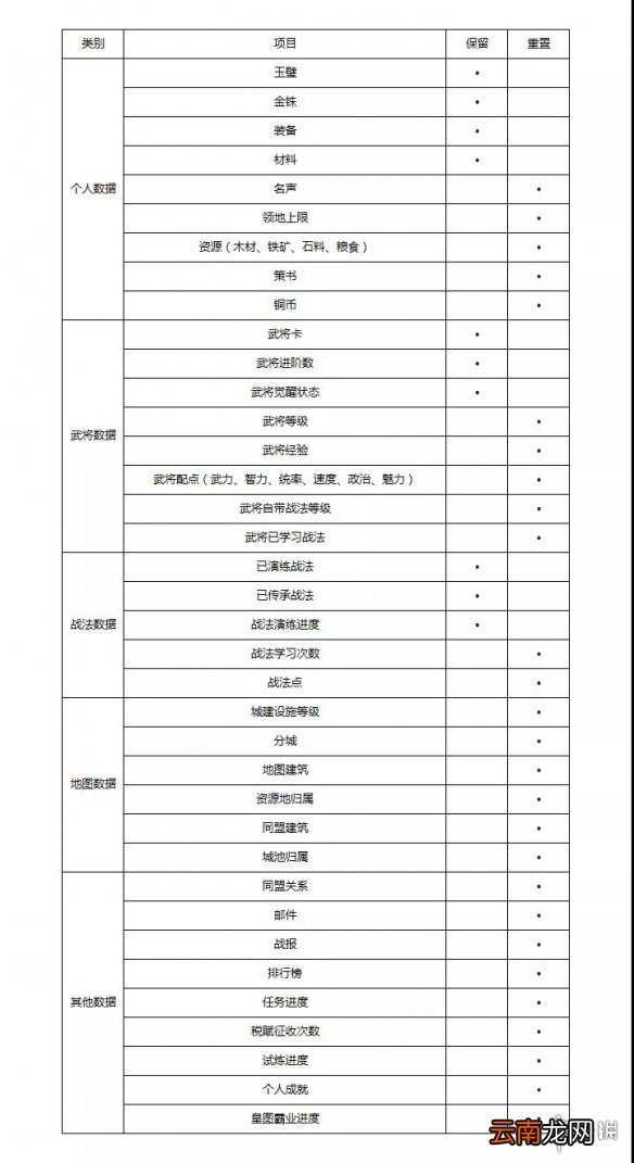 三国志战略版S2赛季新增内容汇总 S2与S1有什么区别