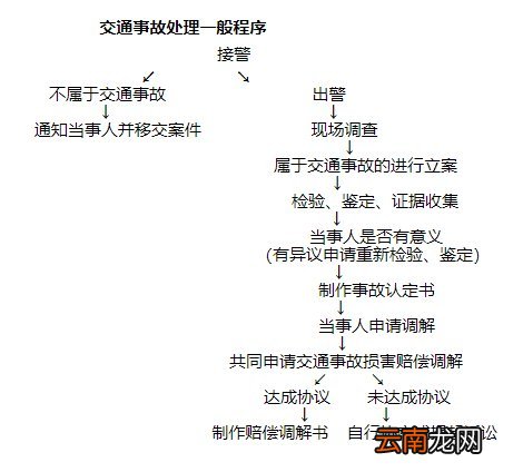 洛阳交通事故处理一般程序