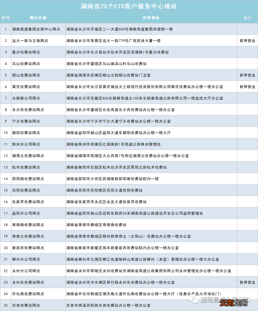 办理渠道+办理方法 湖南新办ETC问题解答
