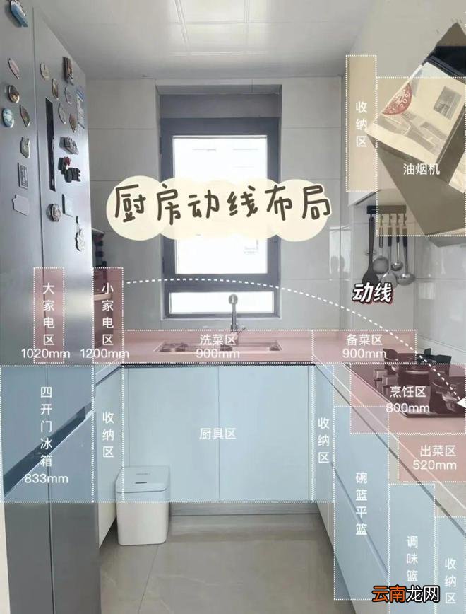 当初认为正确的26个厨房设计，如今发现个个一言难尽，建议看看！