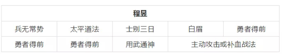 三国志战略版程昱带什么兵书 三国志战略版程昱战法兵书阵容搭配