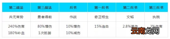 三国志战略版程昱带什么兵书 三国志战略版程昱战法兵书阵容搭配
