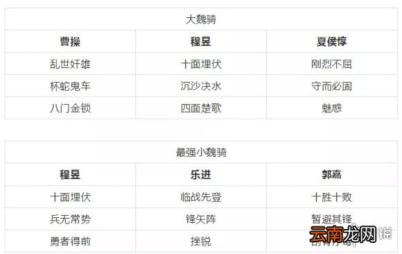 三国志战略版程昱带什么兵书 三国志战略版程昱战法兵书阵容搭配