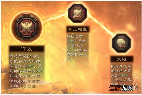 三国志战略版程昱带什么兵书 三国志战略版程昱战法兵书阵容搭配