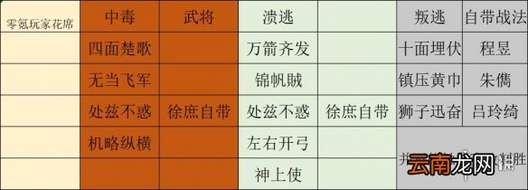 三国志战略版克敌制胜有用吗 三国志战略版克敌制胜战法搭配