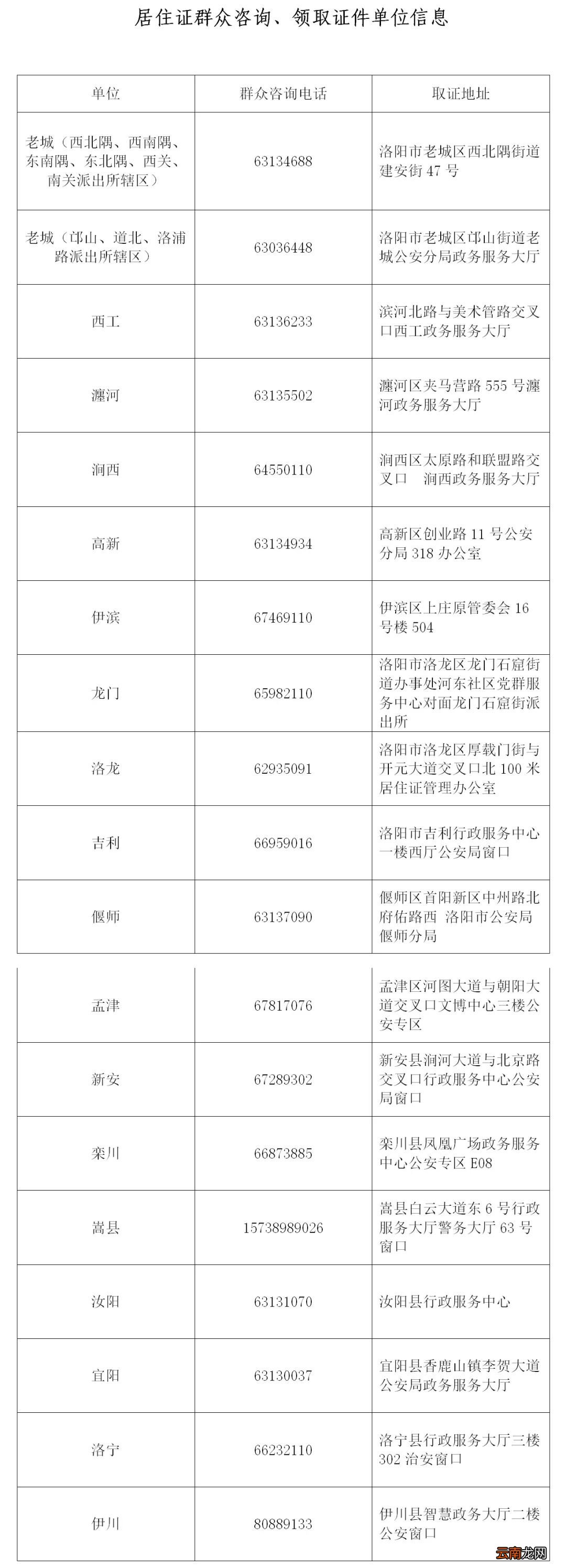洛阳办理居住证常见问题汇总