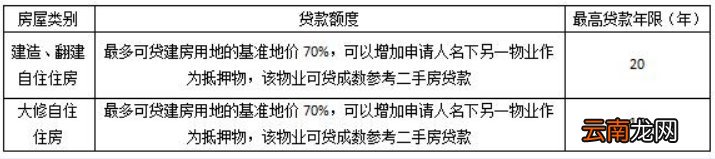中山建造、翻新、大修贷款公积金贷款比例和期限