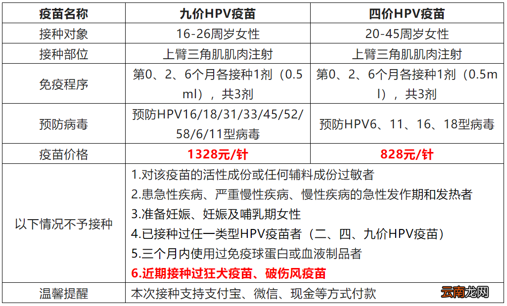 5月12日 合肥市瑶海区龙岗开发区社康四价九价预约