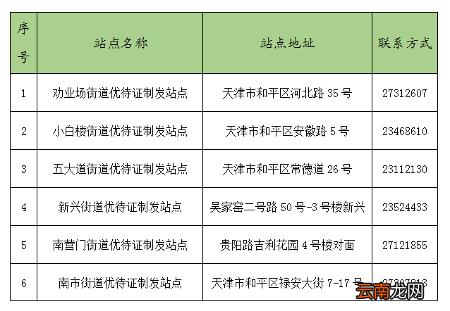 2022天津和平区退役军人+其他优抚对象优待证申领攻略
