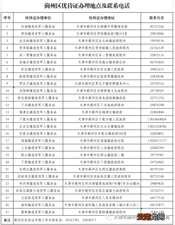时间+地点+材料 2022蓟州区优待证怎么申领