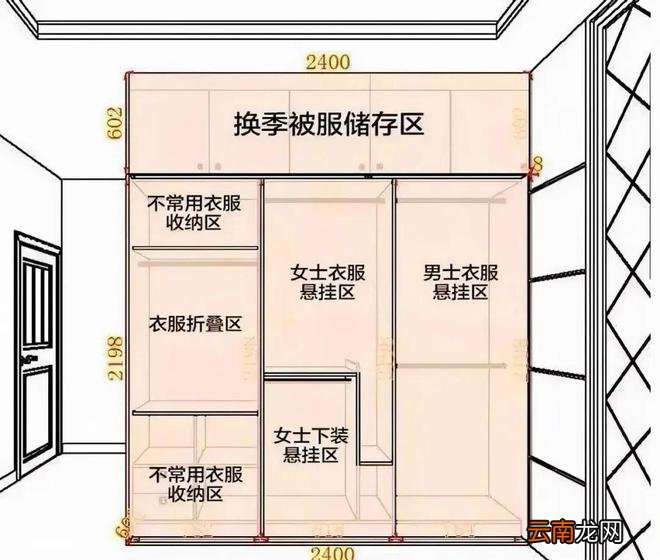 一个整洁的家，解决好这4个收纳重灾区，家里基本都不会太杂乱！