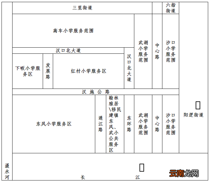 2022黄陂区武湖街幼升小摸底报名登记时间及地点一览