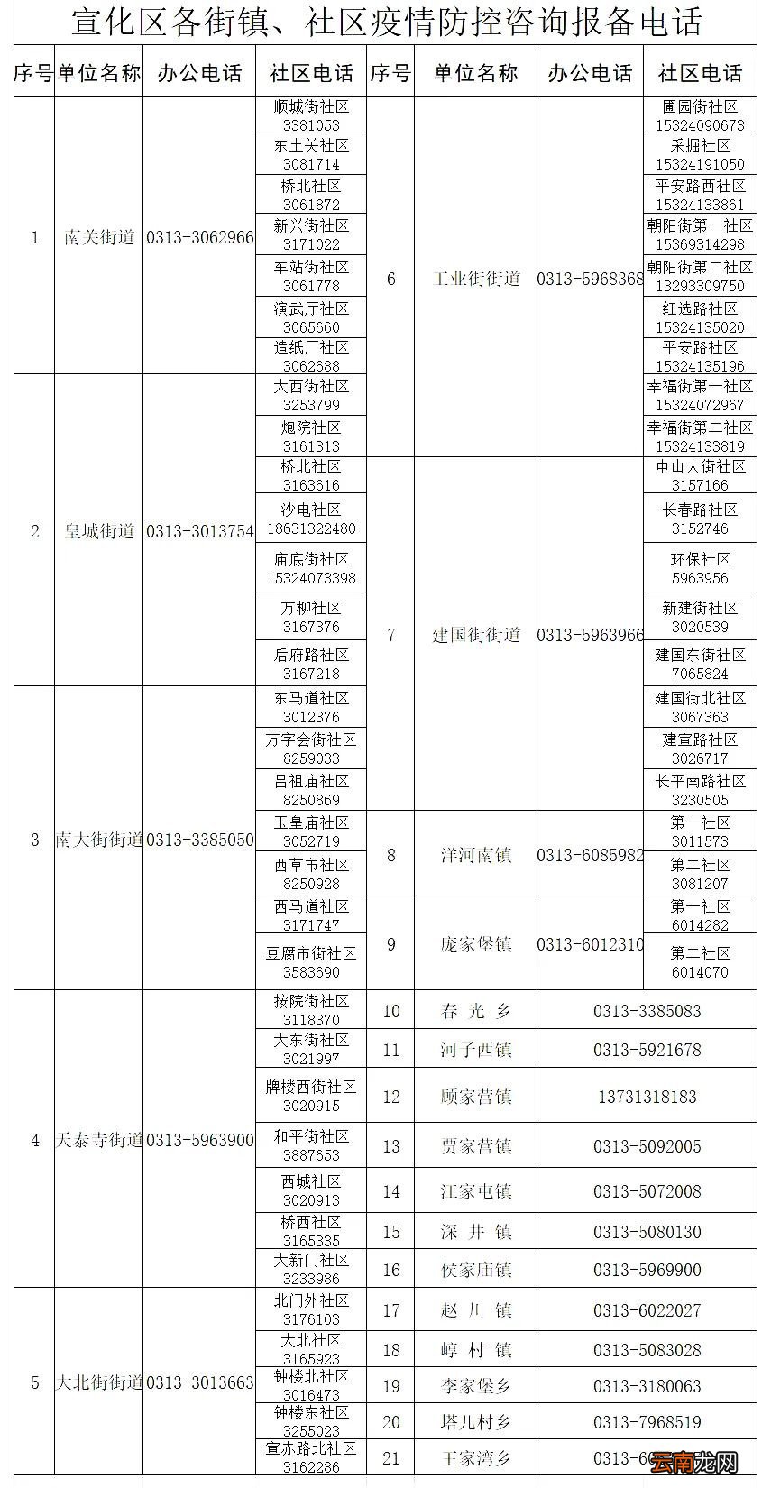 张家口宣化区疫情防控咨询报备电话