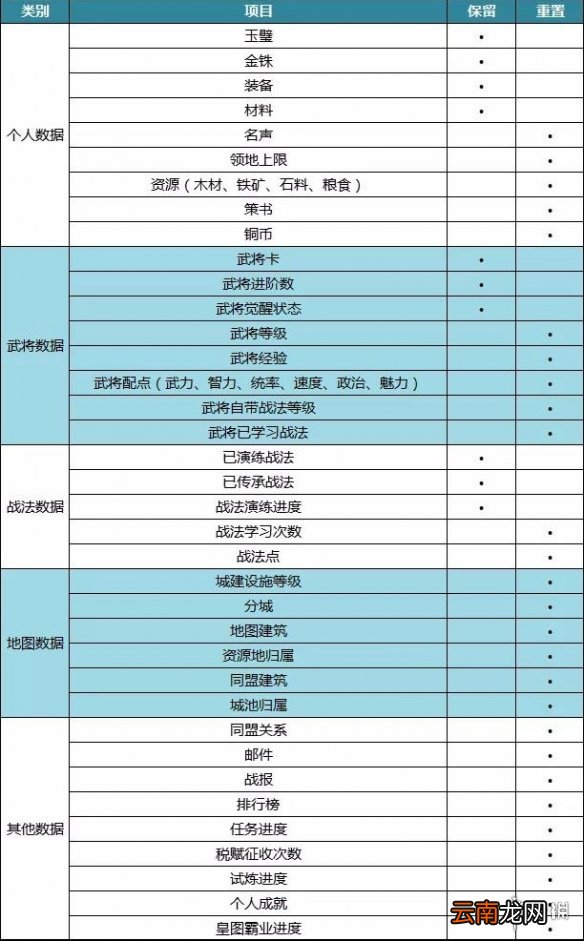三国志战略版S4赛季规则一览 PK赛季群雄割据新增玩法结算规则