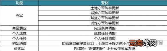 三国志战略版S4赛季规则一览 PK赛季群雄割据新增玩法结算规则