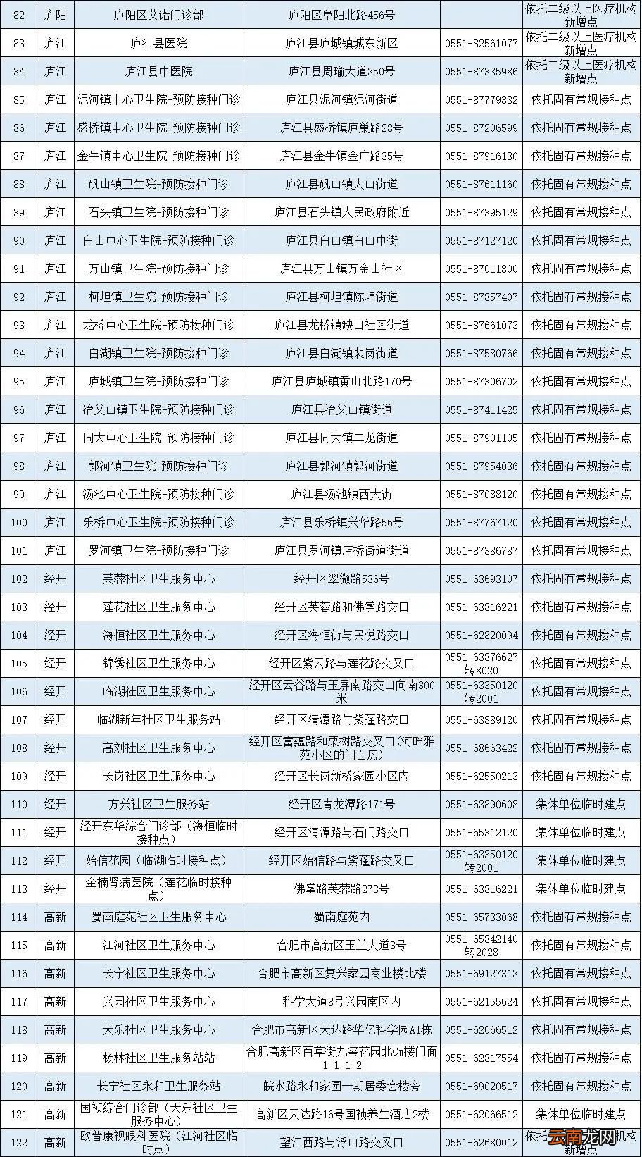 全市接种点汇总 合肥新冠疫苗加强针去哪打