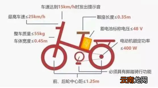 备案 温州泰顺非标电动车提前淘汰置换最新消息