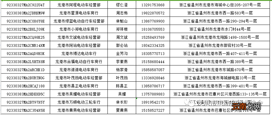 2022温州龙港市非标电动车提前淘汰置换办理时间+地址