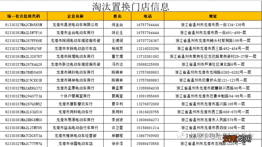 2022温州龙港市非标电动车提前淘汰置换办理时间+地址