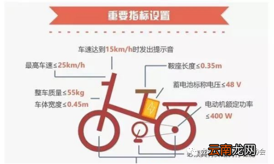 2022温州龙港市非标电动车提前淘汰置换办理时间+地址
