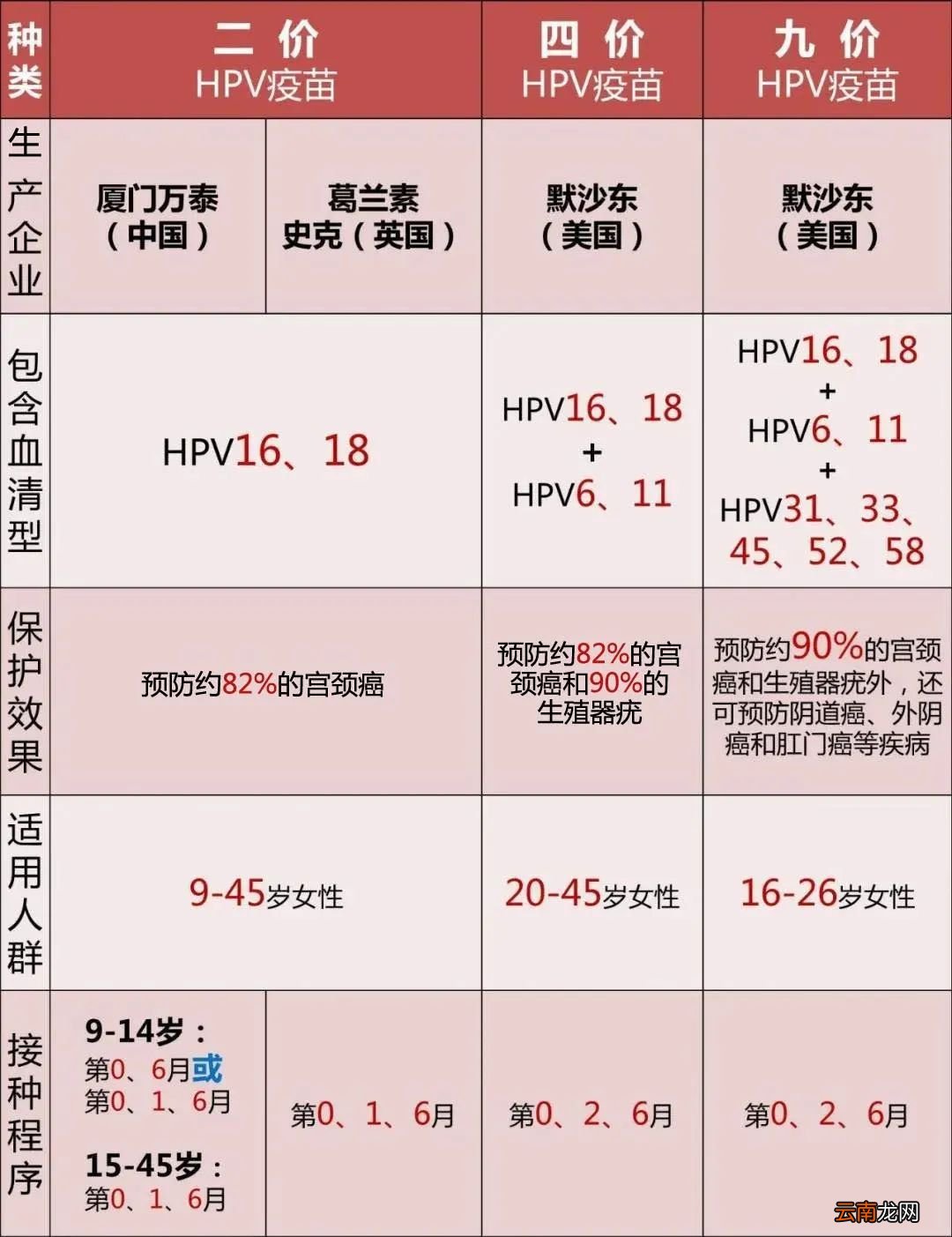 合肥二价四价九价HPV疫苗保护效果对比