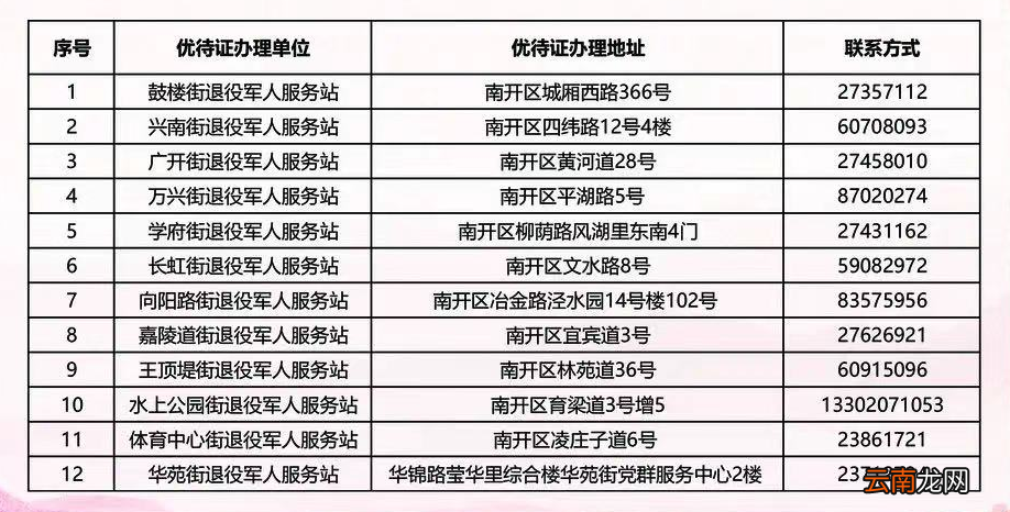 附地点+材料+电话 2022天津南开区优待证什么时候申领