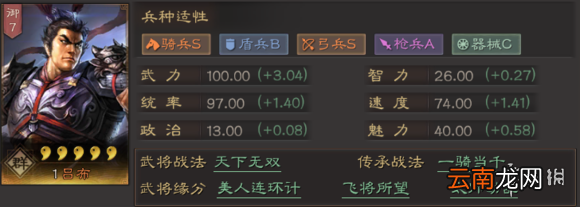 三国志战略版吕布阵容搭配推荐 吕布就业前景解析