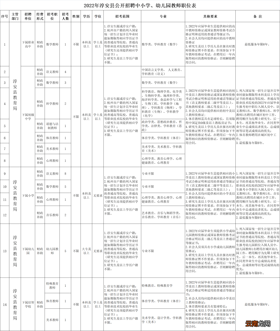 2022淳安县公开招聘中小学、幼儿园教师公告