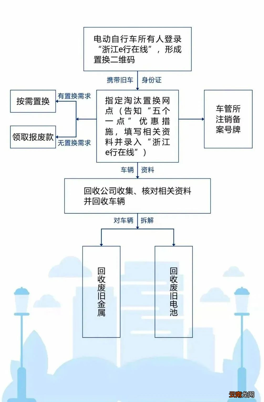 淳安县非标电动自行车提前淘汰置换行动指南