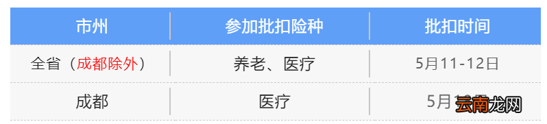 四川5月社保费银行批扣时间安排