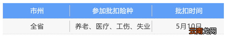 四川5月社保费银行批扣时间安排