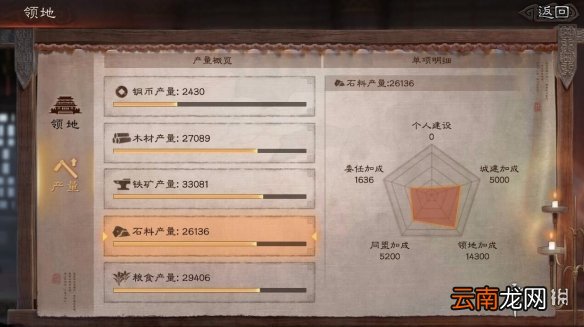 三国志战略版资源获取攻略 全资源获取方式汇总_资源建筑及资源地