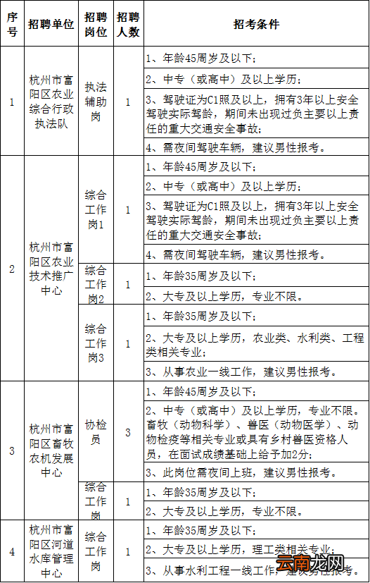 2022杭州富阳区农业局招聘编外工作人员