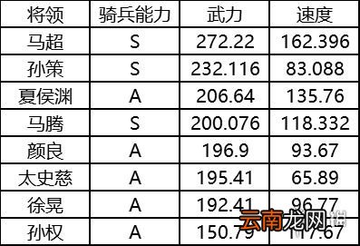 三国志战略版菜刀队怎么组 菜刀队核心战法武将推荐
