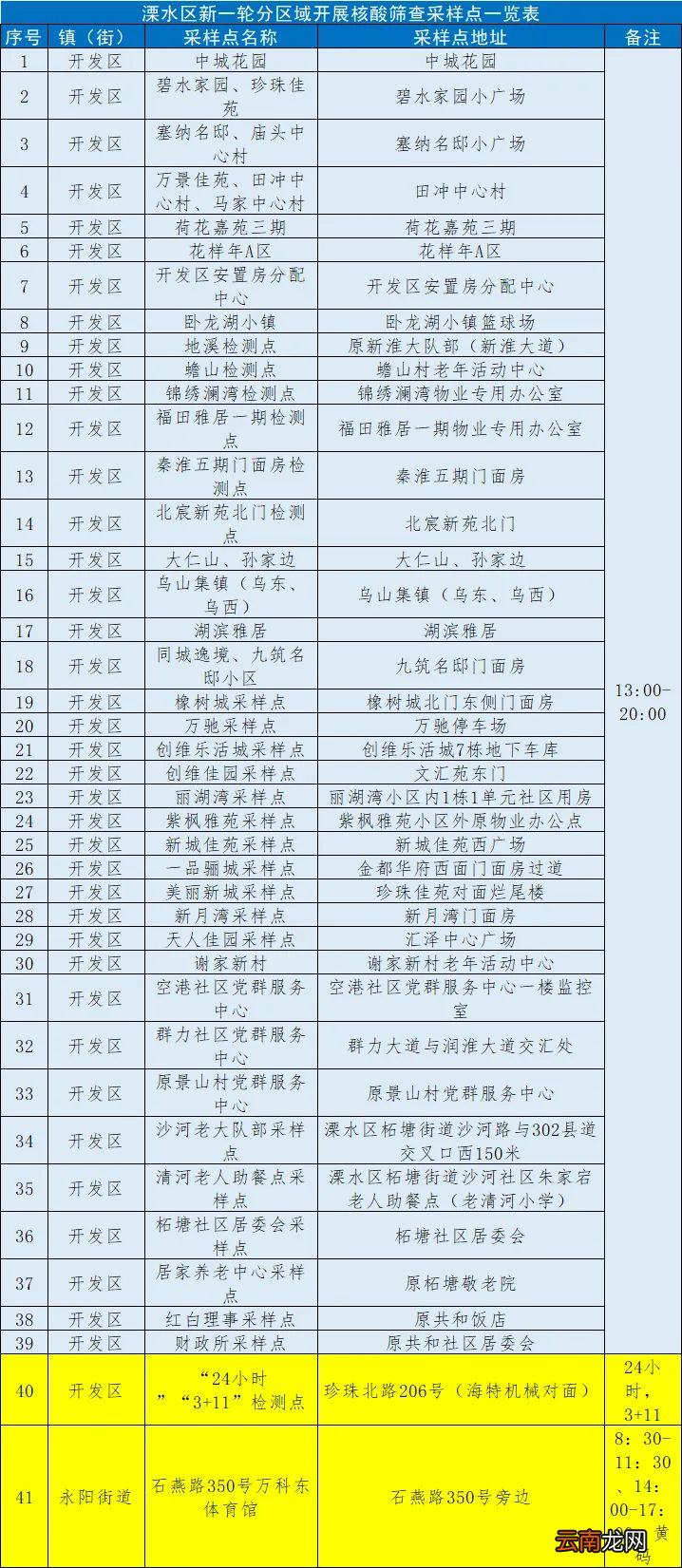 柘塘街道 5月11日南京溧水区开发区核酸检测采样点位一览
