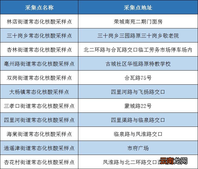 2022年五一合肥庐阳核酸检测采样地址