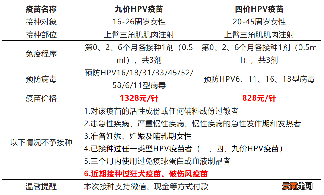 5月11日 肥东县四价九价HPV疫苗预约