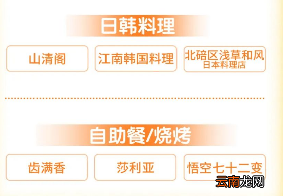 2022重庆北碚消费券可使用商家名单