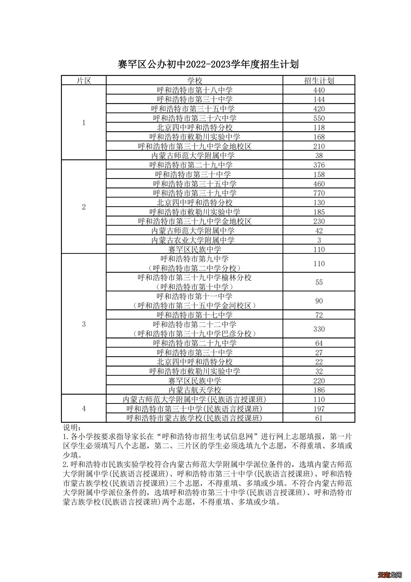 2022呼和浩特小升初网报招生计划一览表