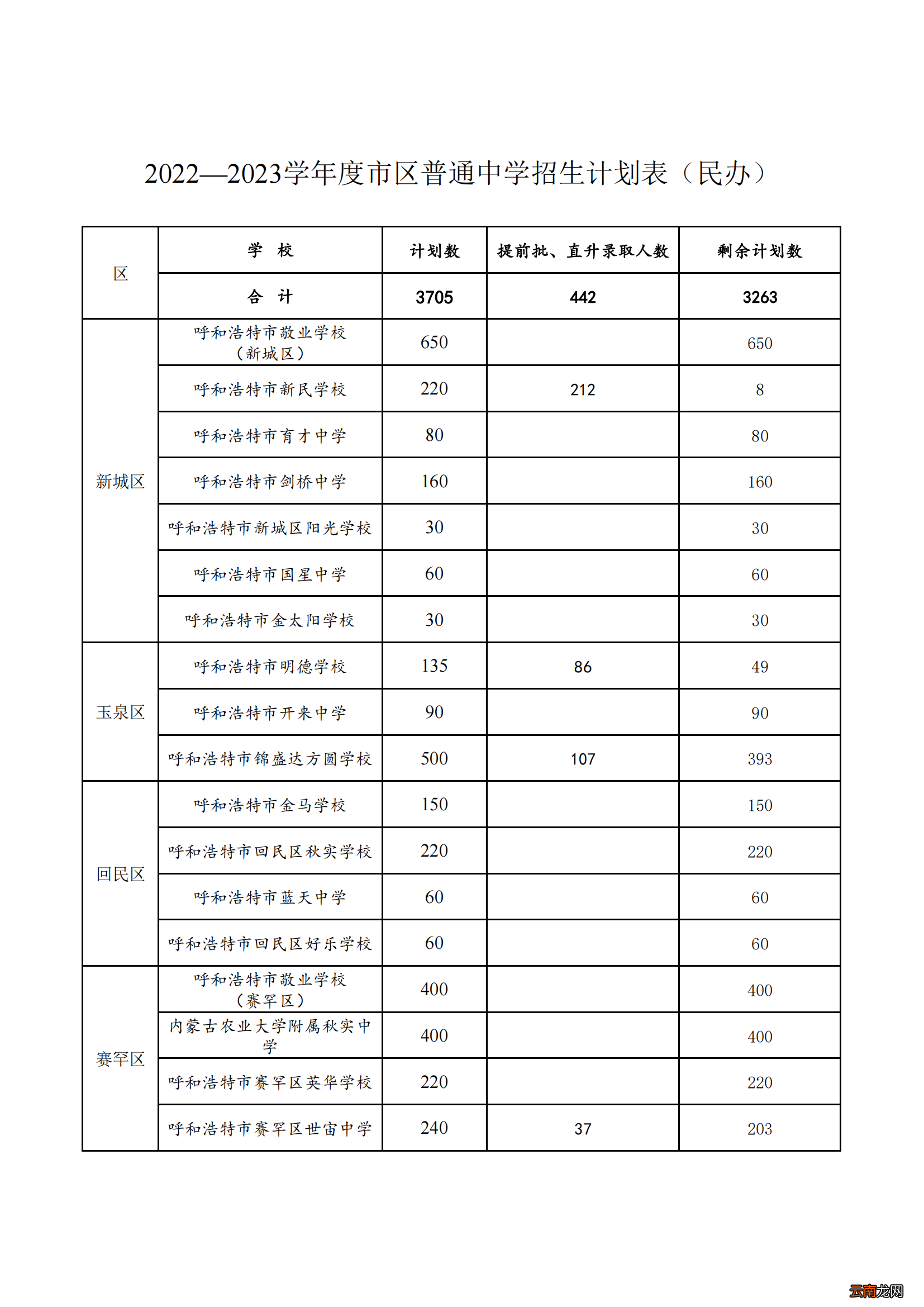 2022呼和浩特小升初网报招生计划一览表